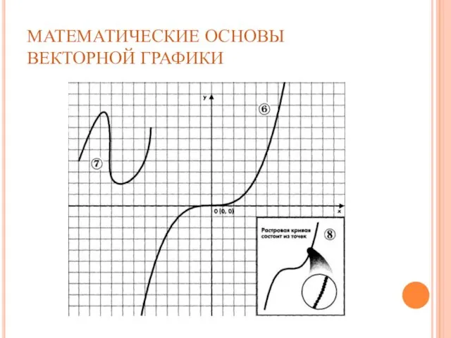 МАТЕМАТИЧЕСКИЕ ОСНОВЫ ВЕКТОРНОЙ ГРАФИКИ