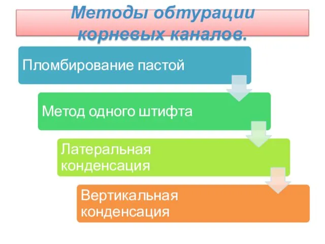 Методы обтурации корневых каналов.