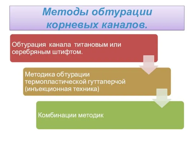 Методы обтурации корневых каналов.