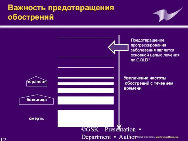 ©GSK Presentation • Department • Author Важность предотвращения обострений Увеличение