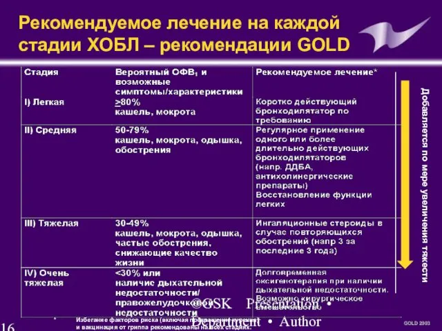 ©GSK Presentation • Department • Author Рекомендуемое лечение на каждой