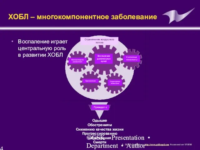 ©GSK Presentation • Department • Author ХОБЛ – многокомпонентное заболевание