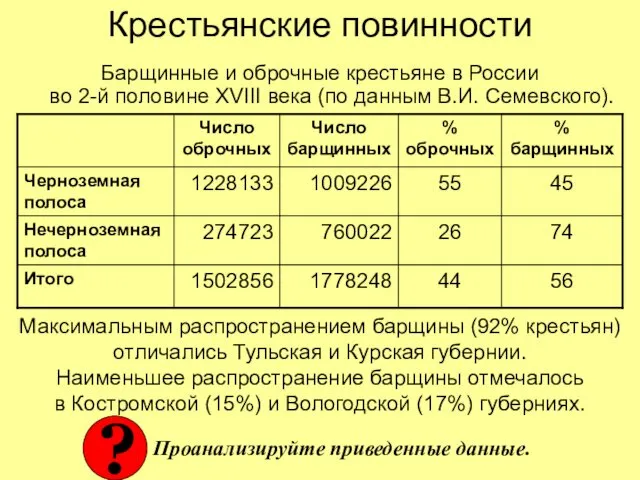 Крестьянские повинности Барщинные и оброчные крестьяне в России во 2-й