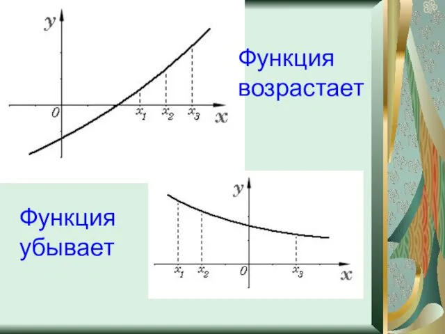 Функция возрастает Функция убывает