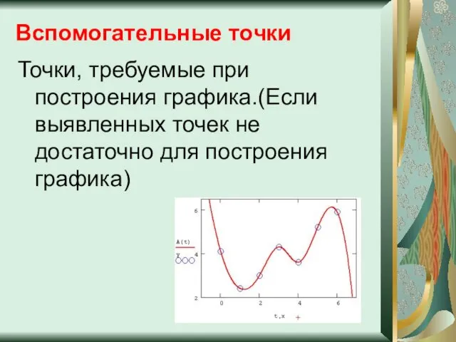 Вспомогательные точки Точки, требуемые при построения графика.(Если выявленных точек не достаточно для построения графика)