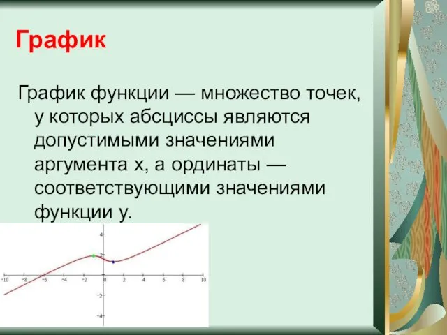 График График функции — множество точек, у которых абсциссы являются