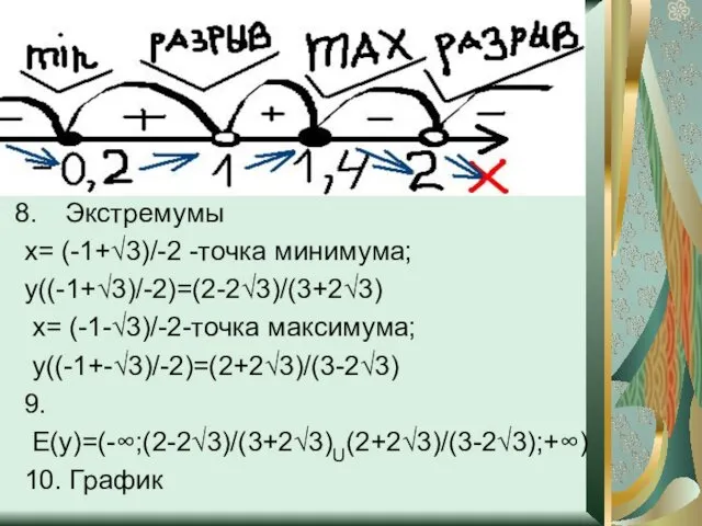 Экстремумы x= (-1+√3)/-2 -точка минимума; y((-1+√3)/-2)=(2-2√3)/(3+2√3) x= (-1-√3)/-2-точка максимума; y((-1+-√3)/-2)=(2+2√3)/(3-2√3) 9. E(y)=(-∞;(2-2√3)/(3+2√3)U(2+2√3)/(3-2√3);+∞) 10. График