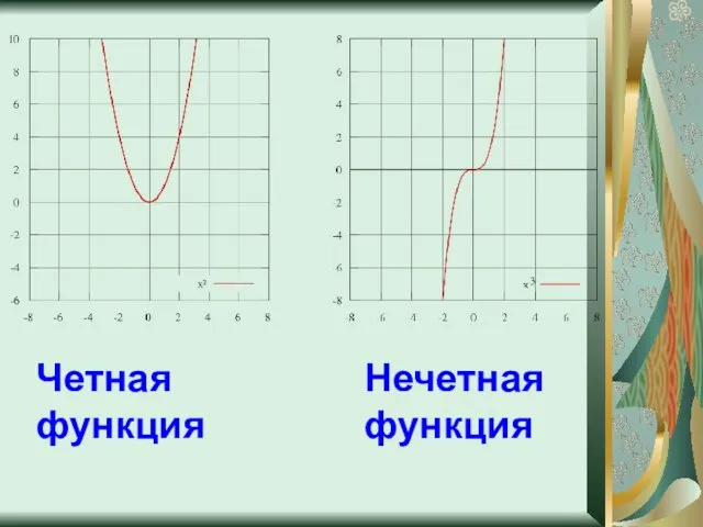 Четная функция Нечетная функция