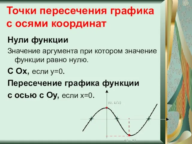 Точки пересечения графика с осями координат Нули функции Значение аргумента