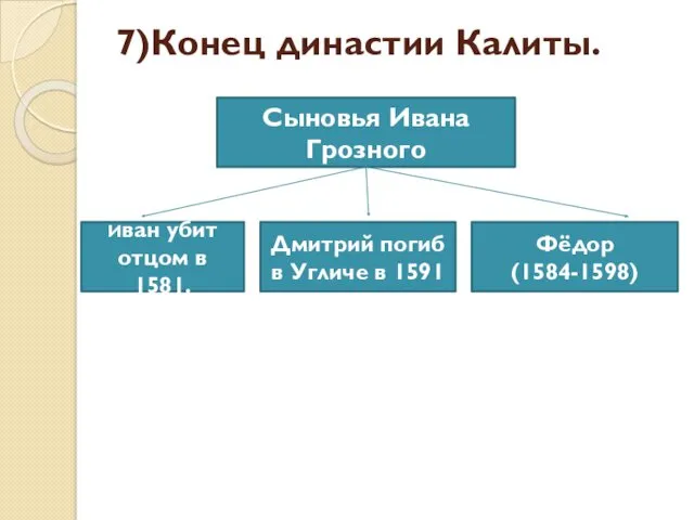 7)Конец династии Калиты. Сыновья Ивана Грозного Фёдор (1584-1598) Дмитрий погиб
