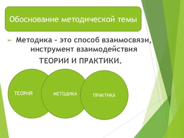 Методика – это способ взаимосвязи, инструмент взаимодействия ТЕОРИИ И ПРАКТИКИ. Обоснование методической темы МЕТОДИКА ПРАКТИКА ТЕОРИЯ