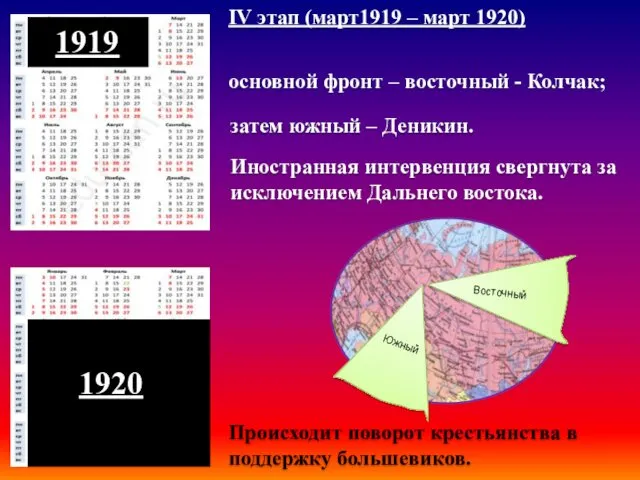 Происходит поворот крестьянства в поддержку большевиков. IV этап (март1919 –