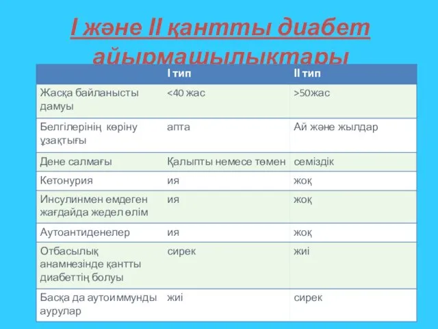 І және ІІ қантты диабет айырмашылықтары