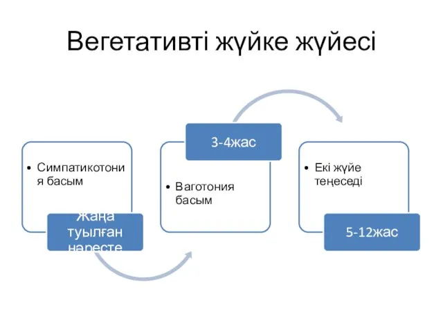 Вегетативті жүйке жүйесі