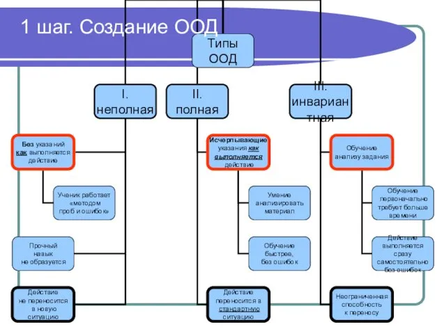 1 шаг. Создание ООД