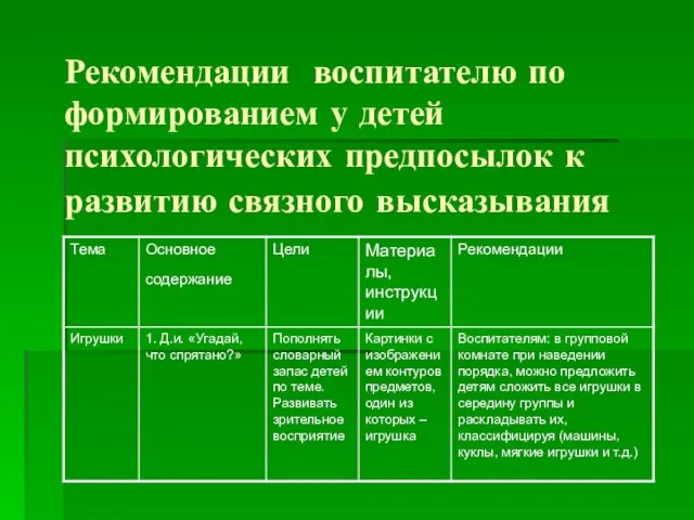 Рекомендации воспитателю по формированием у детей психологических предпосылок к развитию связного высказывания