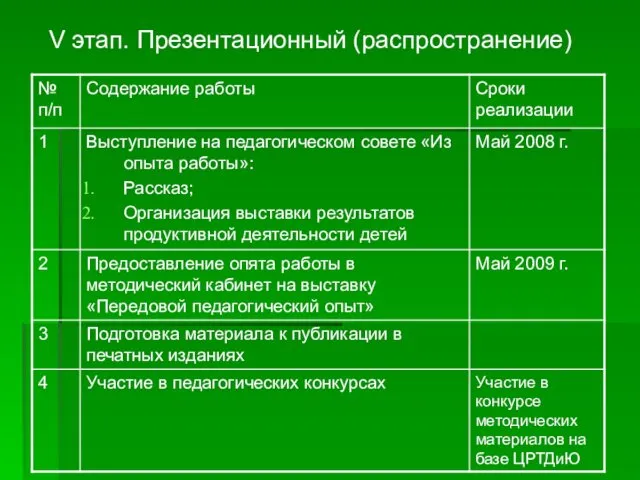 V этап. Презентационный (распространение)