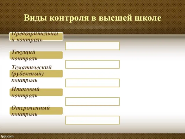 Виды контроля в высшей школе Предварительный контроль Текущий контроль Тематический (рубежный) контроль Итоговый контроль Отсроченный контроль