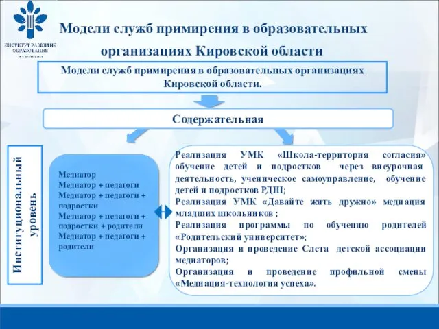 Модели служб примирения в образовательных организациях Кировской области Модели служб примирения в образовательных