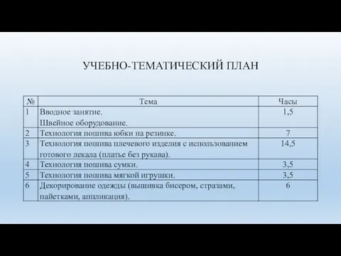 УЧЕБНО-ТЕМАТИЧЕСКИЙ ПЛАН