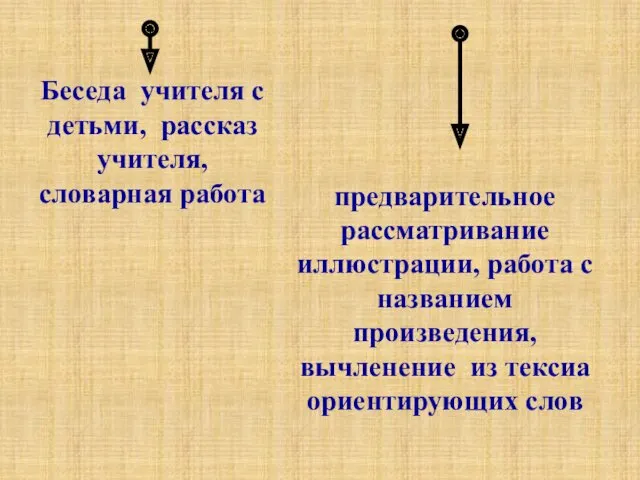 Беседа учителя с детьми, рассказ учителя, словарная работа предварительное рассматривание иллюстрации, работа с