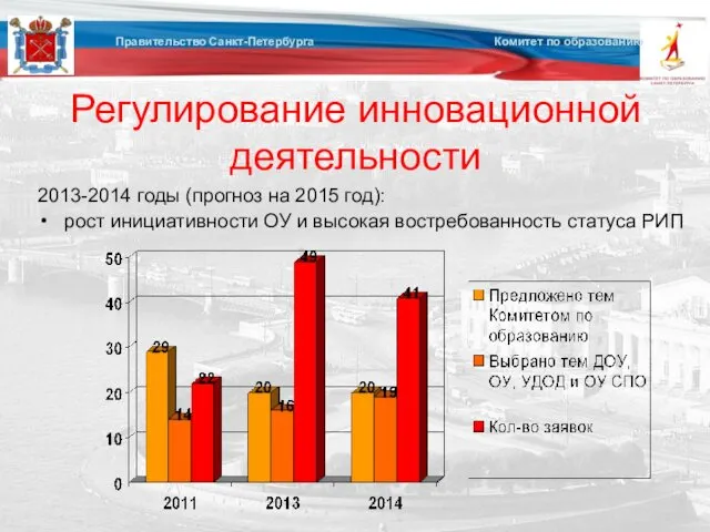 Регулирование инновационной деятельности 2013-2014 годы (прогноз на 2015 год): рост