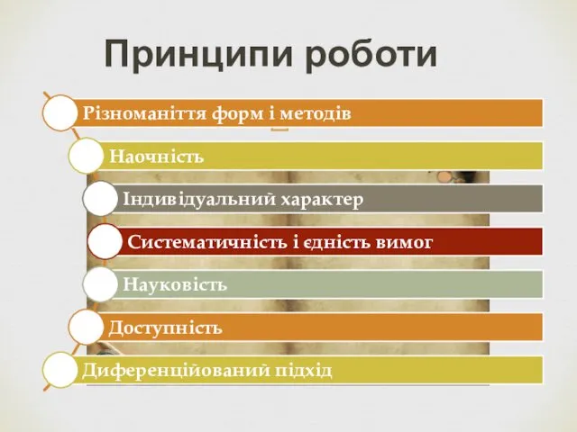 Принципи роботи