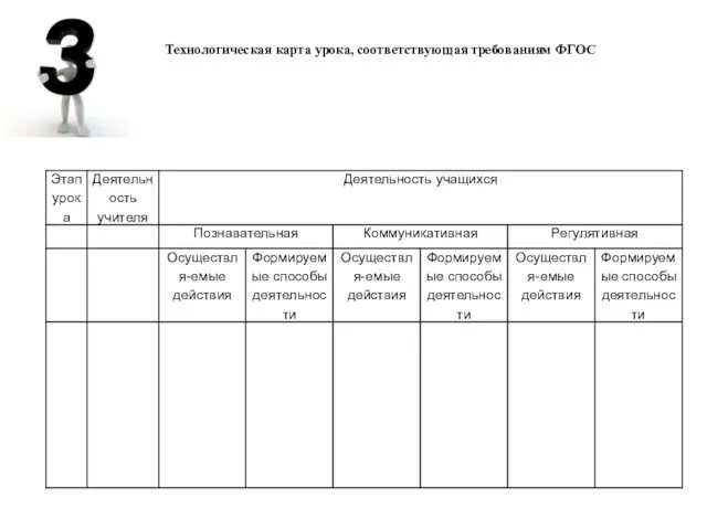 Технологическая карта урока, соответствующая требованиям ФГОС