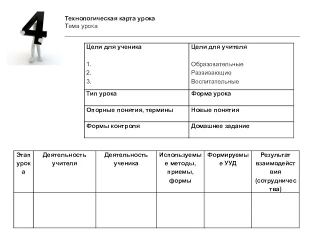 Технологическая карта урока Тема урока ____________________________________________________________________