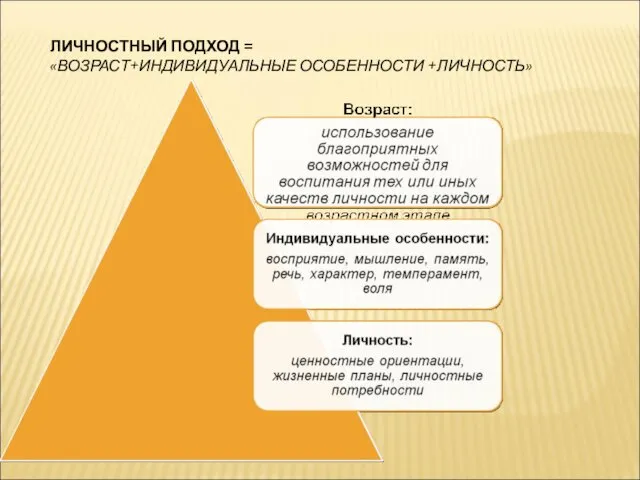 ЛИЧНОСТНЫЙ ПОДХОД = «ВОЗРАСТ+ИНДИВИДУАЛЬНЫЕ ОСОБЕННОСТИ +ЛИЧНОСТЬ»