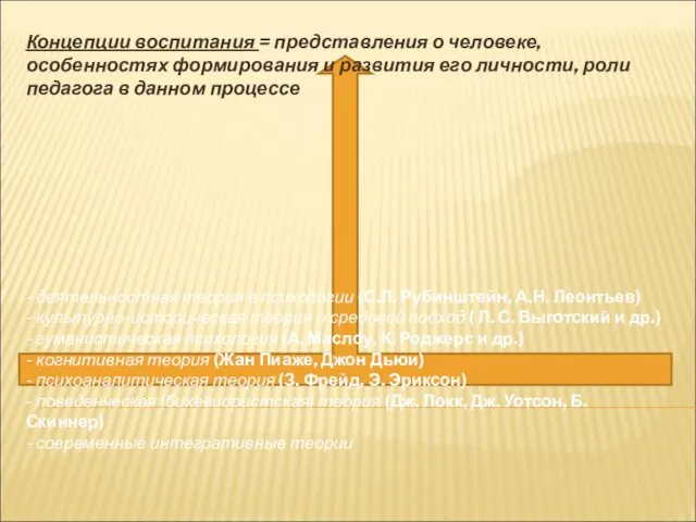 - деятельностная теория в психологии (С.Л. Рубинштейн, А.Н. Леонтьев) -