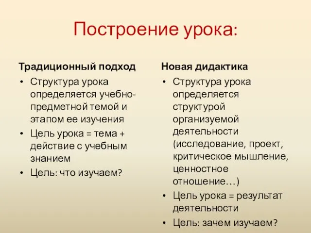 Построение урока: Традиционный подход Структура урока определяется учебно-предметной темой и