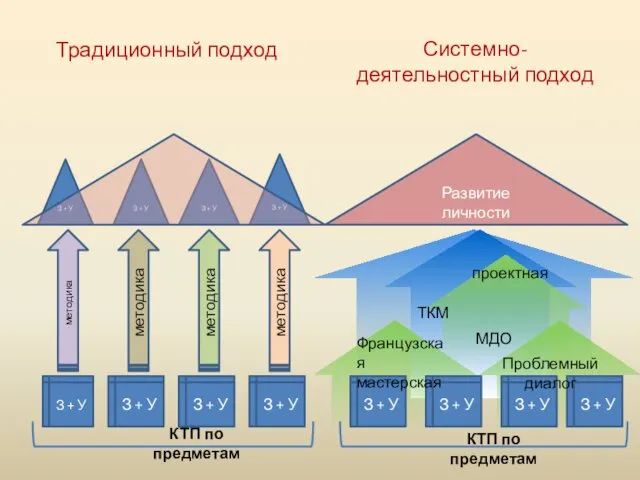 З + У З + У З + У З