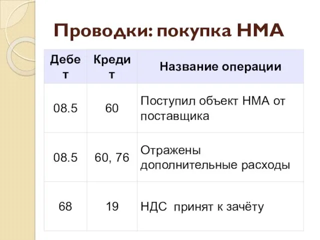 Проводки: покупка НМА