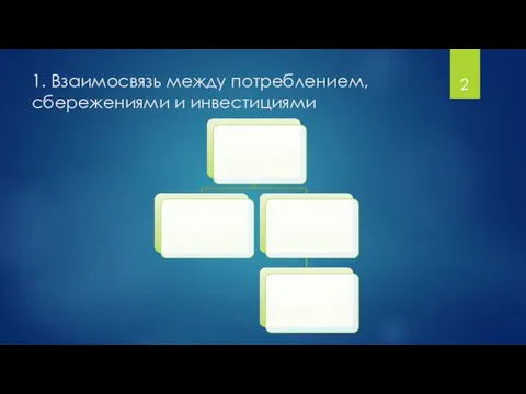 1. Взаимосвязь между потреблением, сбережениями и инвестициями