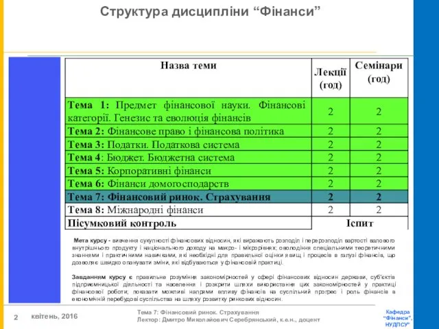 Структура дисципліни “Фінанси” Мета курсу - вивчення сукупності фінансових відносин,