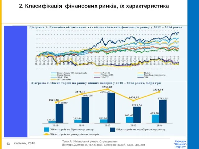 2. Класифікація фінансових ринків, їх характеристика