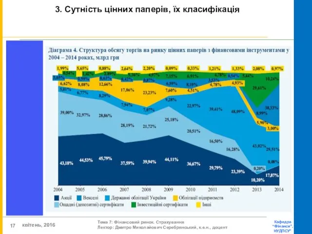 3. Сутність цінних паперів, їх класифікація