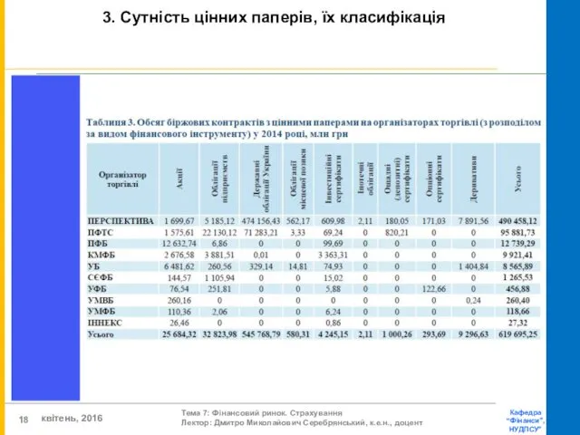 3. Сутність цінних паперів, їх класифікація