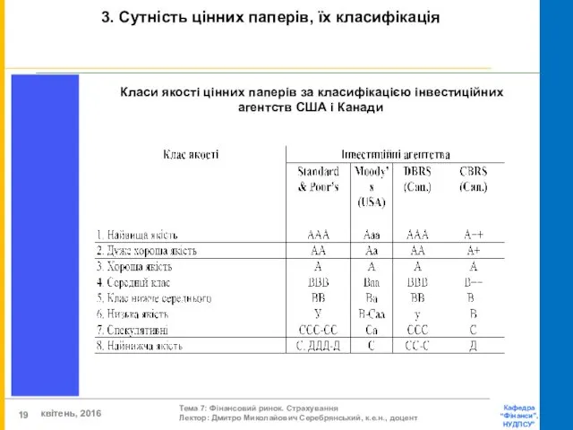 Класи якості цінних паперів за класифікацією інвестиційних агентств США і