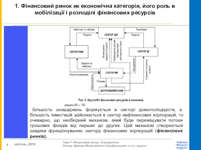 1. Фінансовий ринок як економічна категорія, його роль в мобілізації