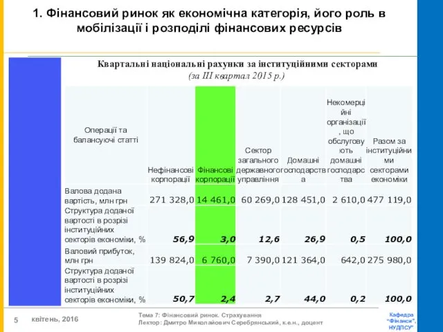 Квартальні національні рахунки за інституційними секторами (за ІІІ квартал 2015