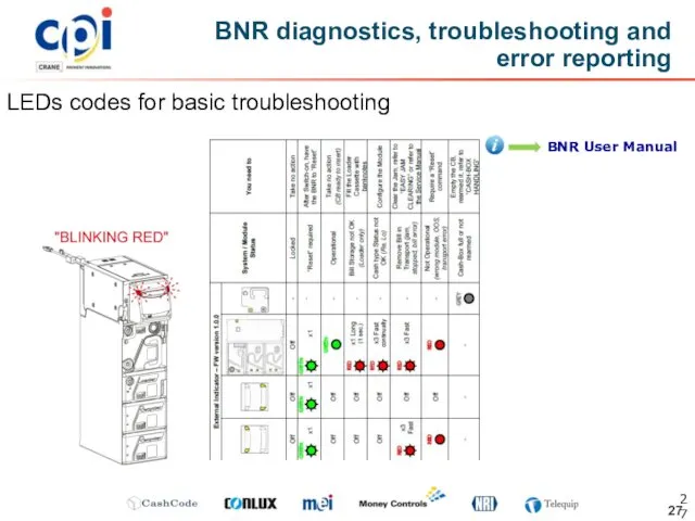 BNR diagnostics, troubleshooting and error reporting LEDs codes for basic troubleshooting