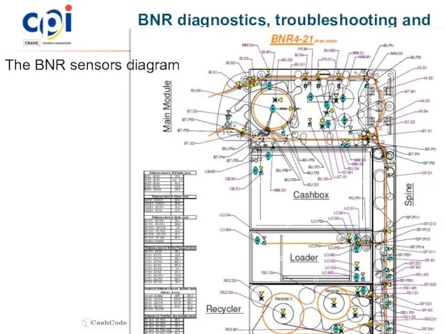 BNR diagnostics, troubleshooting and error reporting The BNR sensors diagram
