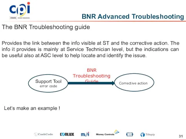 BNR Advanced Troubleshooting The BNR Troubleshooting guide Provides the link between the info