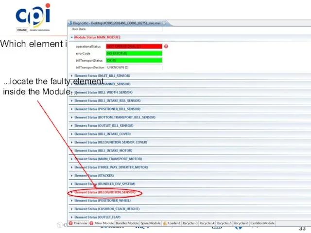 BNR Advanced Troubleshooting Which element inside the MM has issues