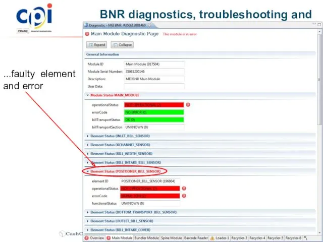 BNR diagnostics, troubleshooting and error reporting ...faulty element and error code