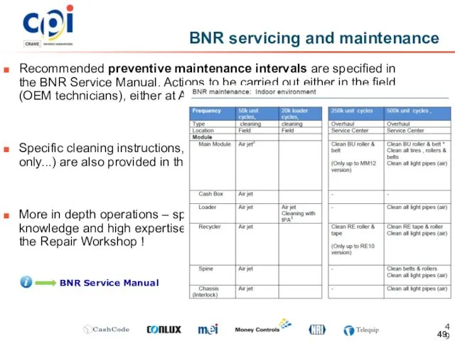 Recommended preventive maintenance intervals are specified in the BNR Service Manual. Actions to