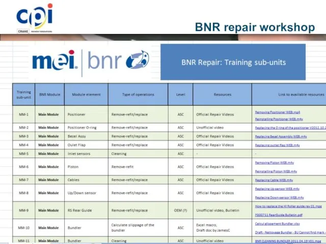 The BNR official videos are the basic resource. Bulletins and other videos will