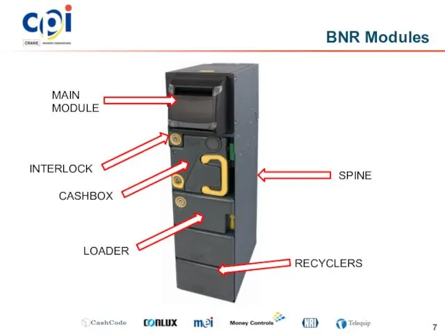 BNR Modules MAIN MODULE RECYCLERS LOADER CASHBOX INTERLOCK SPINE